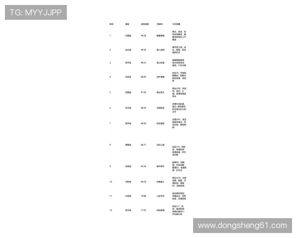 大乐透开奖号码与星座运势的神秘关联解析